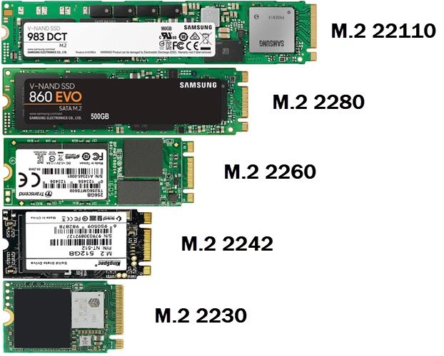 Comparação de tamanhos para SSDs M.2