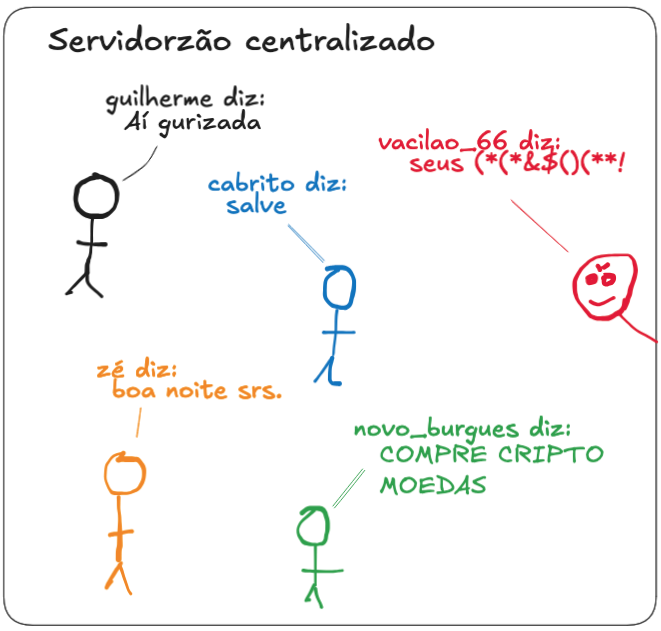 Representação de todas as pessoas em um mesmo servidor usando stick figures